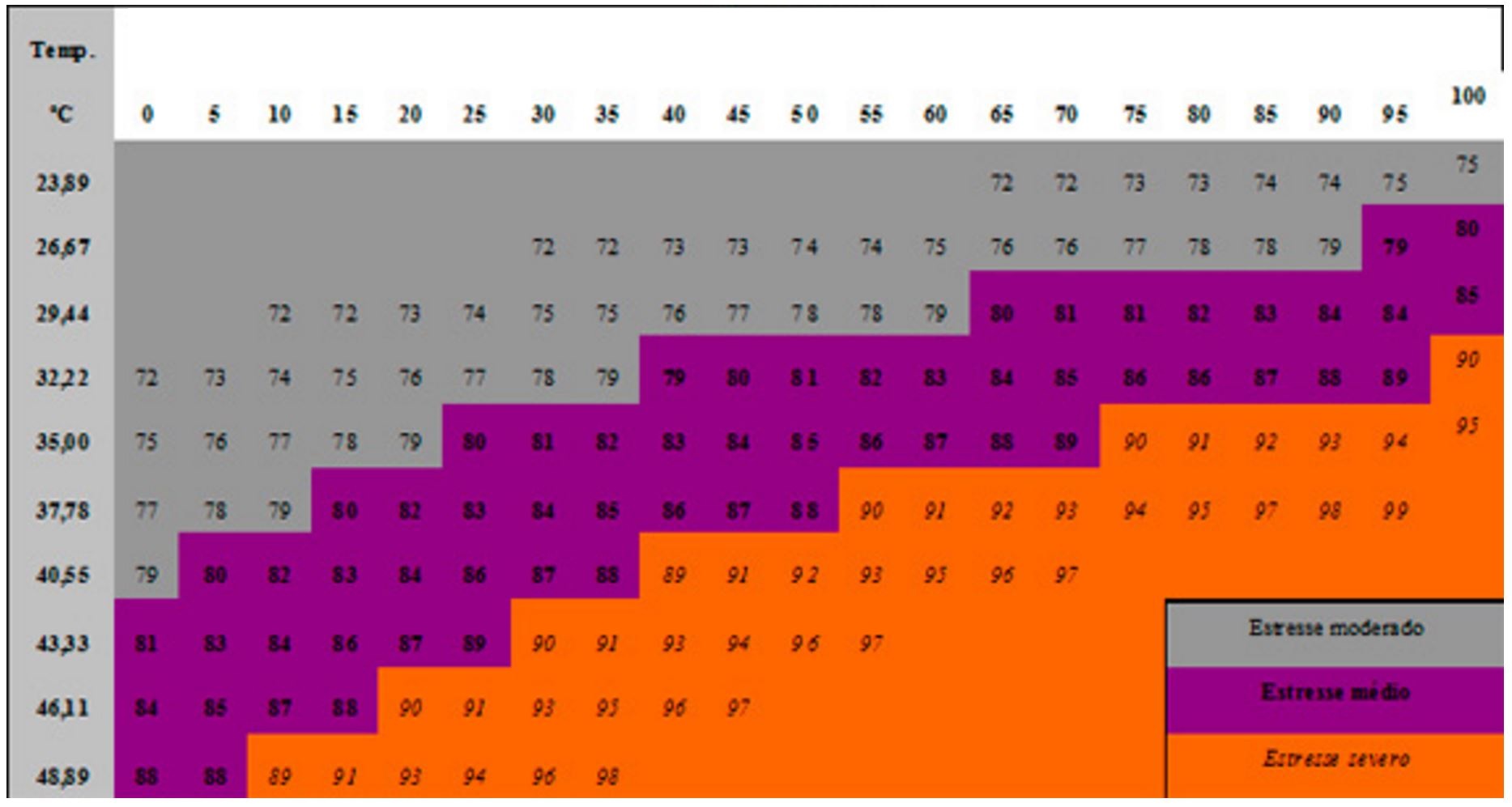 what is Thermal Comfort Zone and Temperature and Humidity Index ...